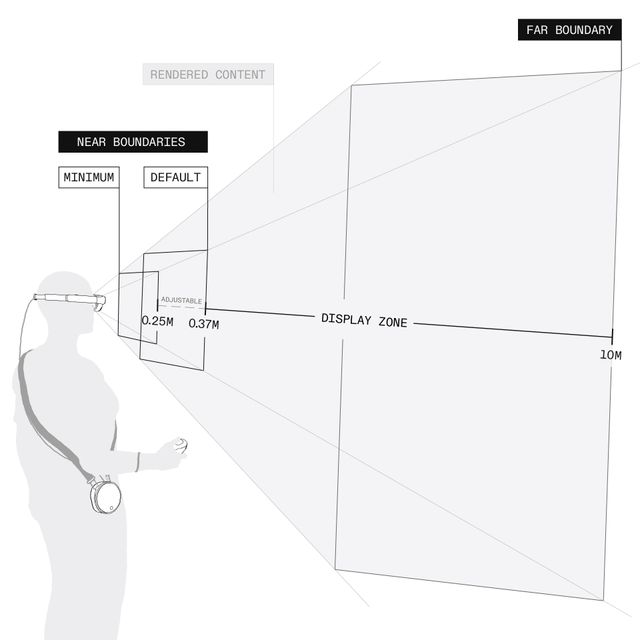 A three-quarter perspective diagram showing a person wearing the Magic Leap 2 headset with the Display Zone near and far boundaries indicated.