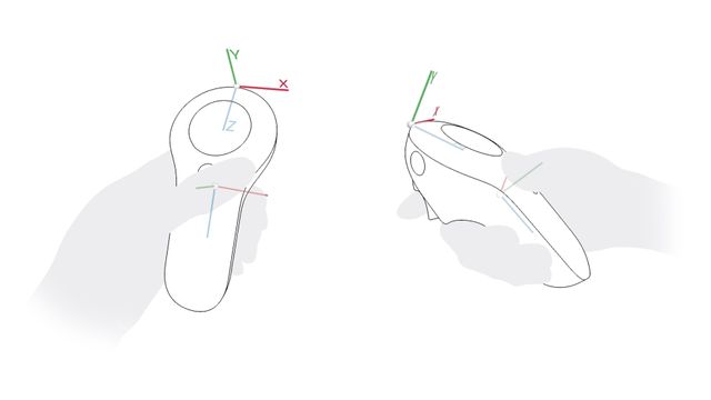 figure 1. Diagram that shows the location from which the position and rotation are reported for the controller and pointer pose.