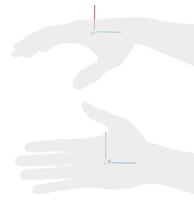 OpenXR Palm Pose tracked hand.