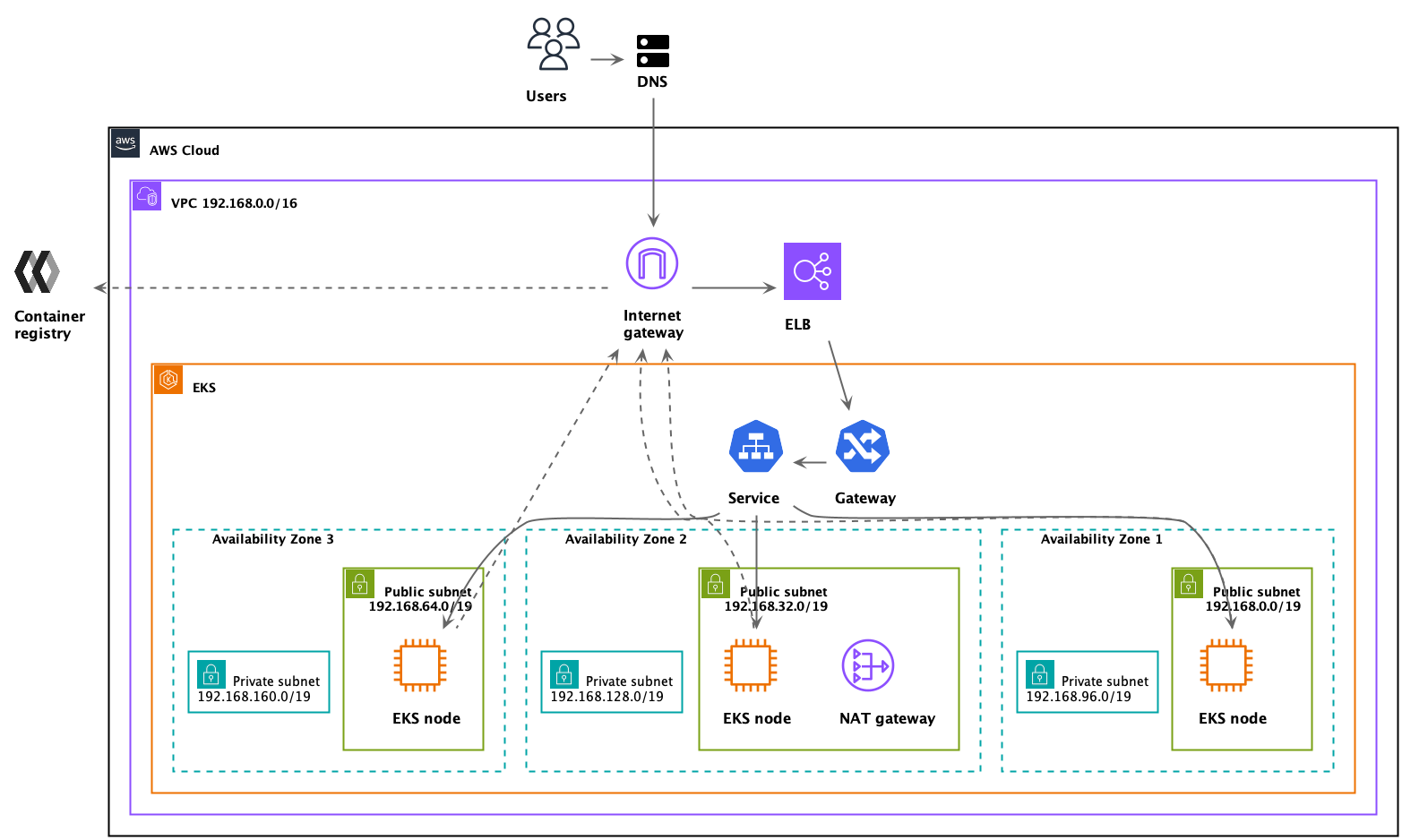 AR Cloud AWS Deployment | MagicLeap Developer Documentation