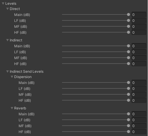 ML Point Source component settings