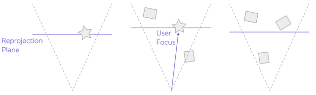 This illustration shows three ways to set the focus distance.