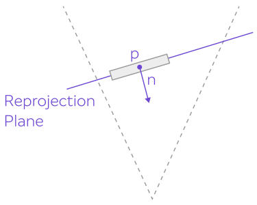 This illustration shows a tilted reprojection plane at position p and the plane's normal n.